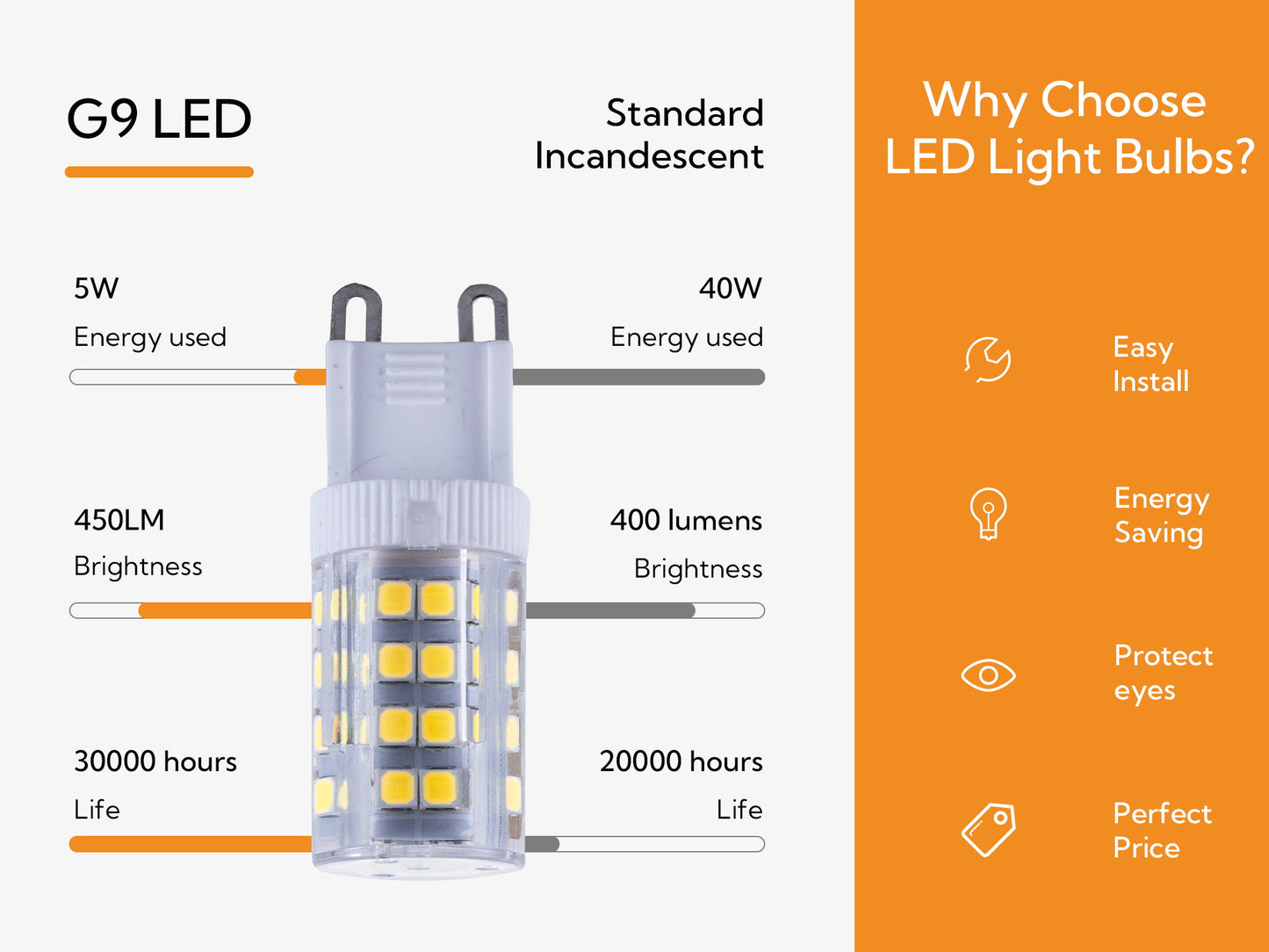 Bombilla LED G9 5W | 450 Lúmenes | 3 Temperaturas (3000K/4500K/6000K) | Material Cerámico+PC | CRl 80