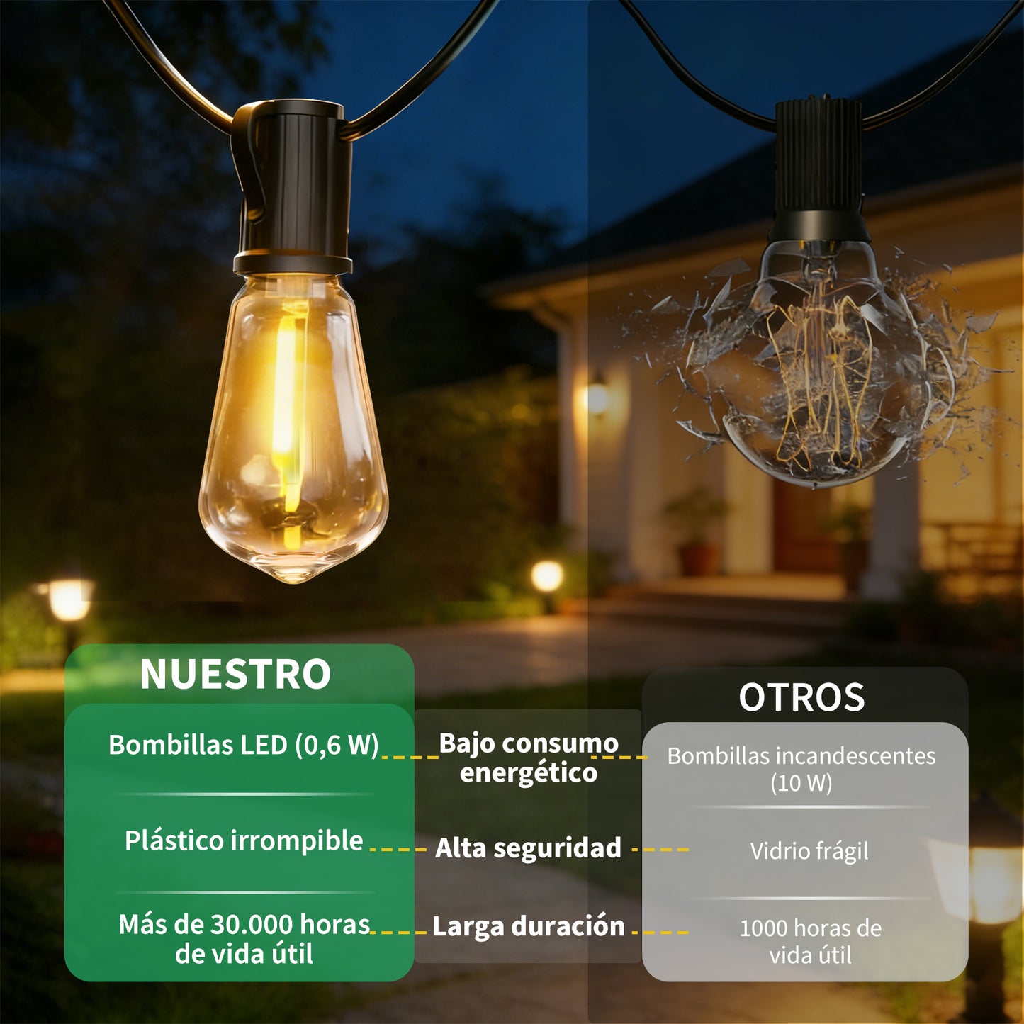 Guirnalda de Bombillas LED ST38 Vintage 3-15 Metros, Luz Cálida 2700K, Casquillo E12 Amarillo, Incluye Bombilla de Repuesto - Holaled