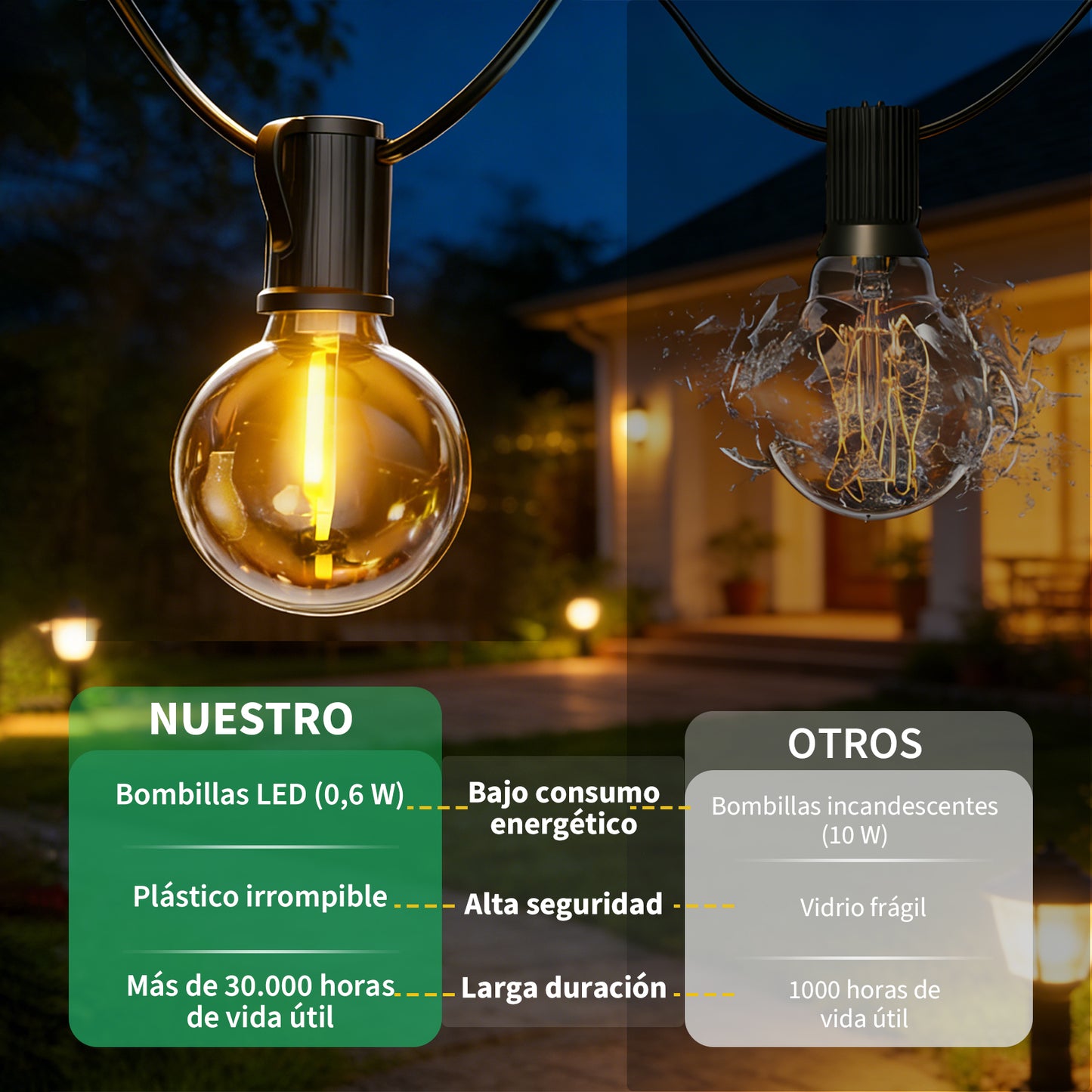 Guirnalda de Bombillas LED G40 Vintage 3-30 Metros, Lámpara E12 Amarilla, 2700K Cálido, Incluye Bombillas de Repuesto - Holaled