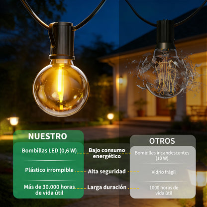 Guirnalda de Bombillas LED G40 Vintage 3-30 Metros, Lámpara E12 Amarilla, 2700K Cálido, Incluye Bombillas de Repuesto - Holaled