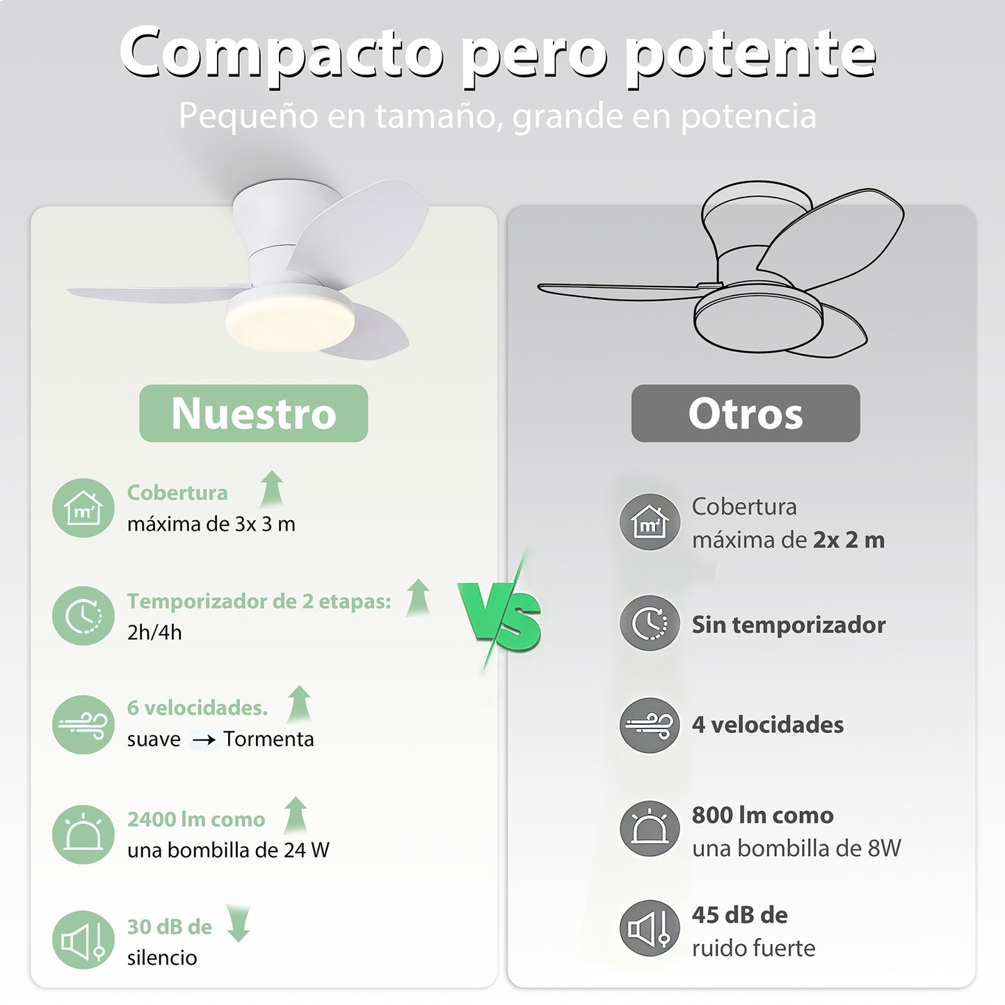 Ventilador de Techo LED RXFL8011 | 30W Luz + 30W Motor DC | 6 Velocidades | 3000K-6000K Ajustable | Blanco、Beige