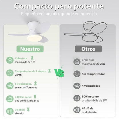 Ventilador de Techo LED RXFL8011 | 30W Luz + 30W Motor DC | 6 Velocidades | 3000K-6000K Ajustable | Blanco、Beige