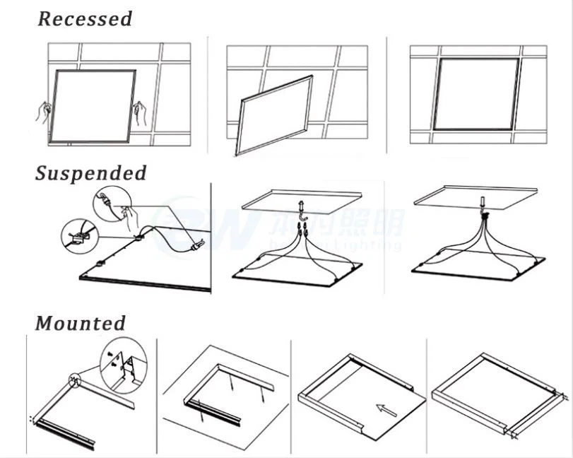 Step-by-step installation guide for LED panel lights, detailing recessed, surface-mounted, and suspended methods for energy-efficient lighting in residential, commercial, and industrial spaces