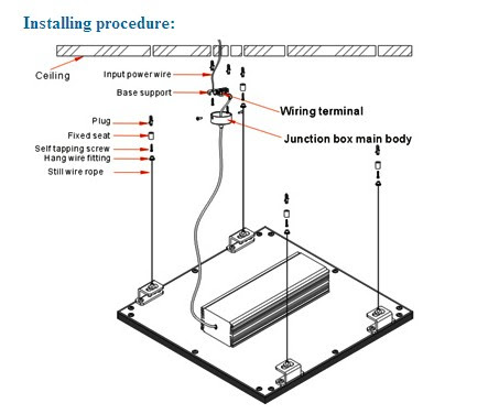 Instructions for wiring an LED panel light, showing connections between the power supply and driver for safe installation in homes, offices, and commercial spaces