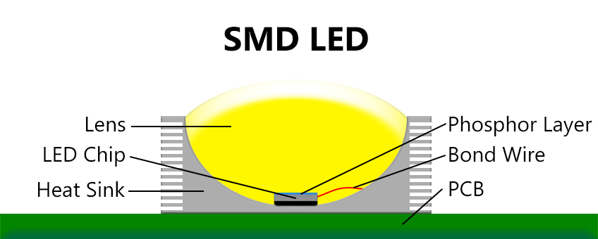 Iluminación LED COB con alta eficiencia de gestión térmica