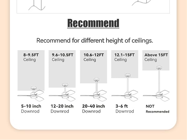 Ventilador de techo LED de bajo consumo para ahorrar energía.