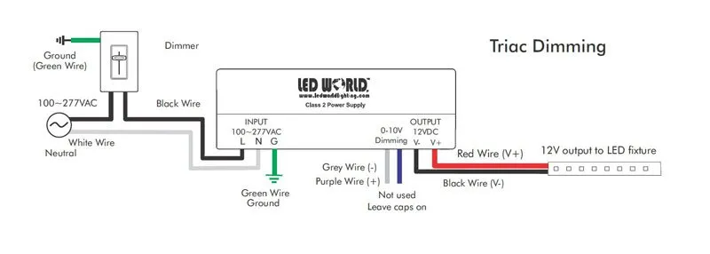 Dispositivos LED dimmables para iluminación residencial y comercial.